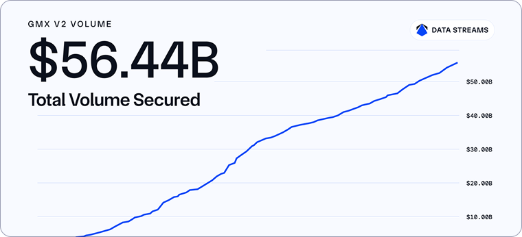 ChainLink Attachment